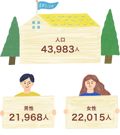 杉戸町の人口