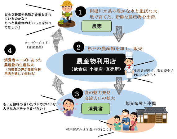 事業イメージの画像