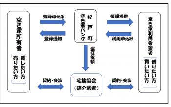 空き家バンクイメージ