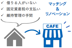 リノベーションスクールとはの画像