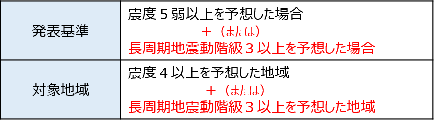 緊急地震速報