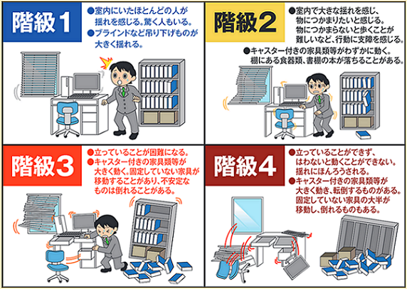 長周期地震動階級の画像
