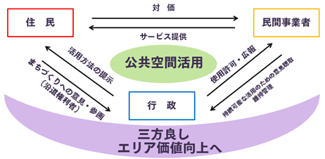 町は何を支援するのかの画像