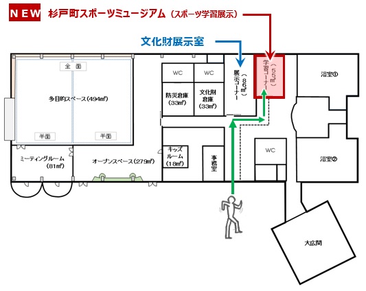 【エコ・スポ】温故知新…杉戸町スポーツミュージアム開館中！の画像