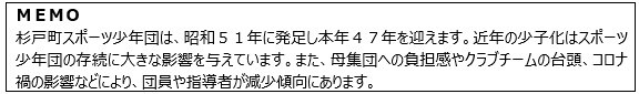 テーマ(1)：「杉戸町スポーツ少年団団員増加に向けたアイデア」の画像