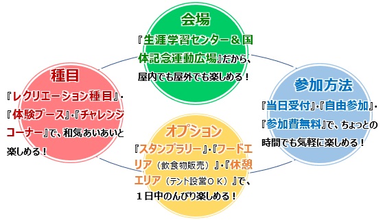 【スポーツ】「杉戸町スポーツフェスティバル2023」開催！（R5月10日.8）の画像3