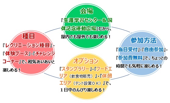 【スポーツ】「杉戸町スポーツフェスティバル2023」各種ブース紹介(R5.10.8)の画像3