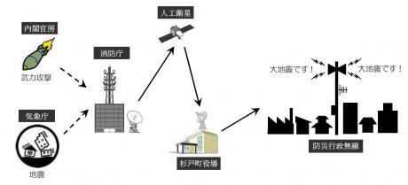 J-ALERTイメージ