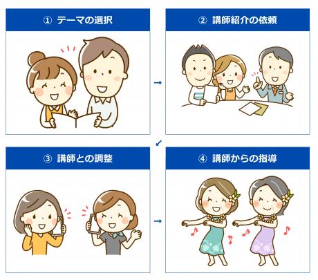 リーダーバンク流れ