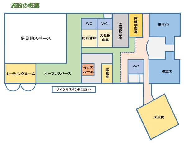 エコ・スポ図面