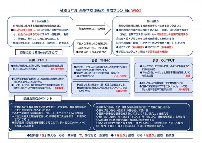 令和5年度杉戸町立西小学校読解力育成プラン