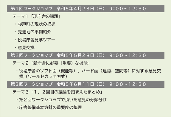 ワークショップの日程など