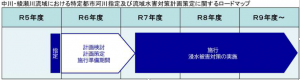 ロードマップ