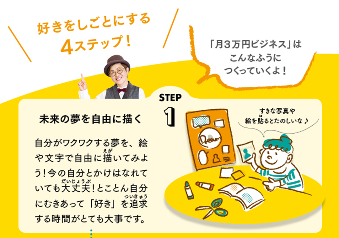 どうやってしごとをつくるの？の画像 STEP1