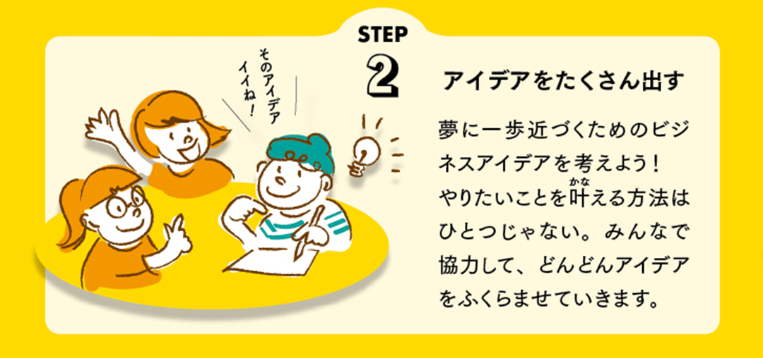 どうやってしごとをつくるの？の画像 STEP2