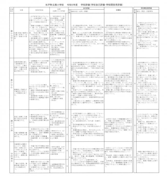 令和5年度杉戸町立西小学校 学校評価結果