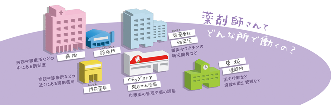 薬剤師さんてどんな所で働くの