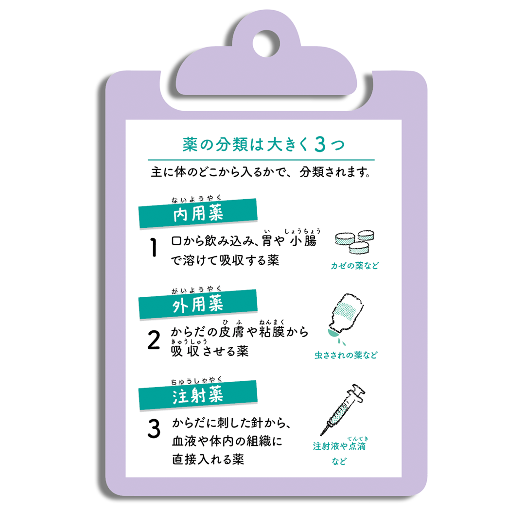 薬の分類は大きく3つ