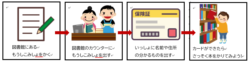 図書カード(1)