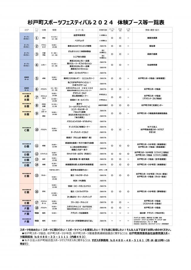 ブース等一覧