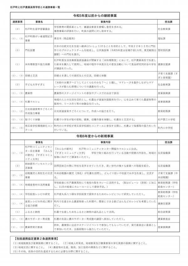 連携事業一覧