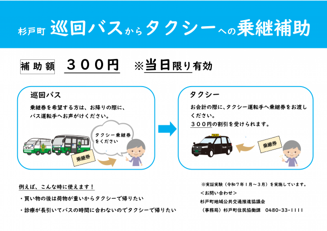 乗継補助ポスターの画像