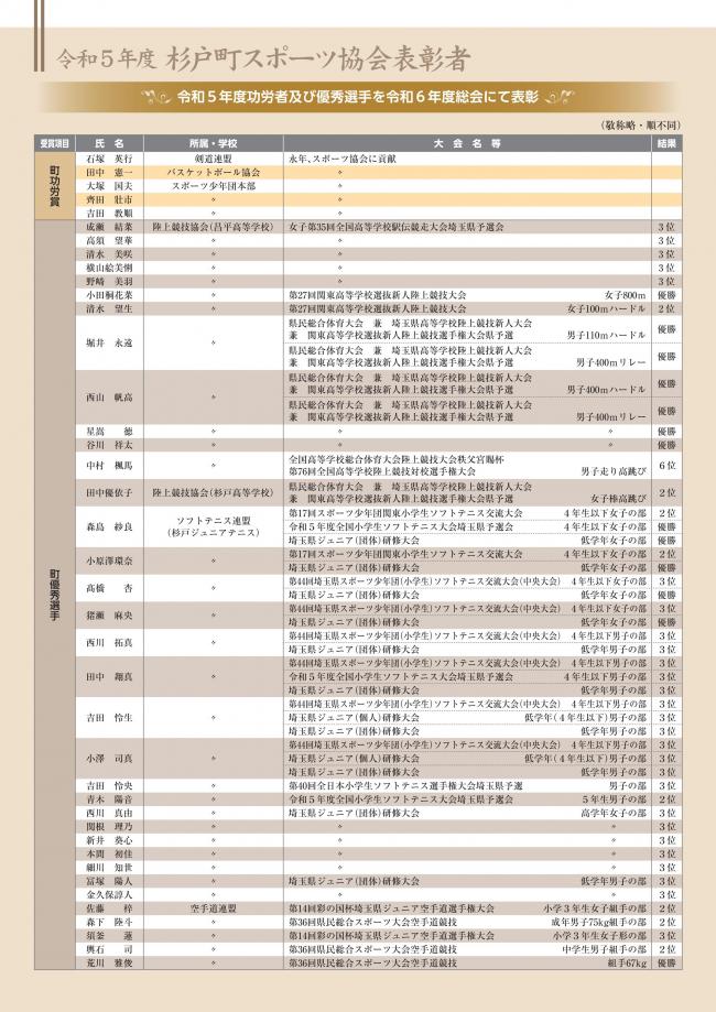 杉戸町スポーツ協会創立50周年記念誌８