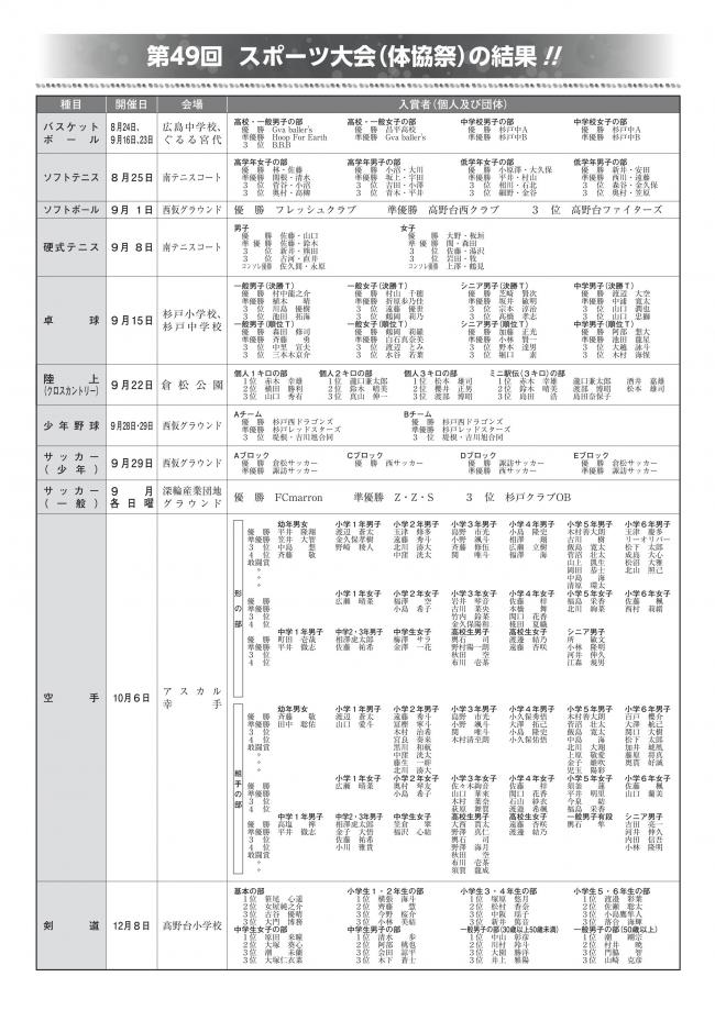 杉戸町スポーツ協会創立50周年記念誌９