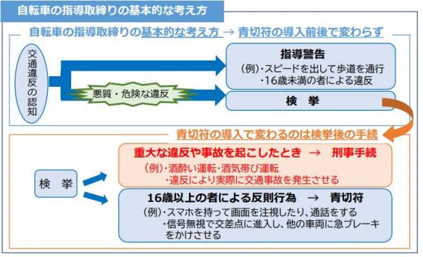 取締