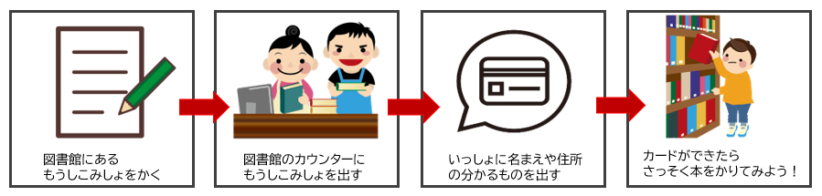 子どもカード作成