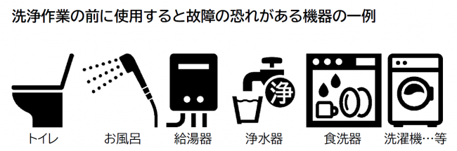 故障の恐れ