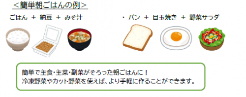 簡単朝ごはん(ごはん・納豆・みそ汁、パン・目玉焼き・サラダ)のイラスト