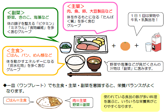 主食・主菜・副菜が揃った献立のイラスト