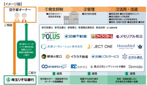 空き家システム