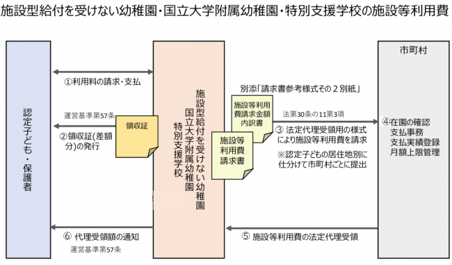 法定代理受領　図