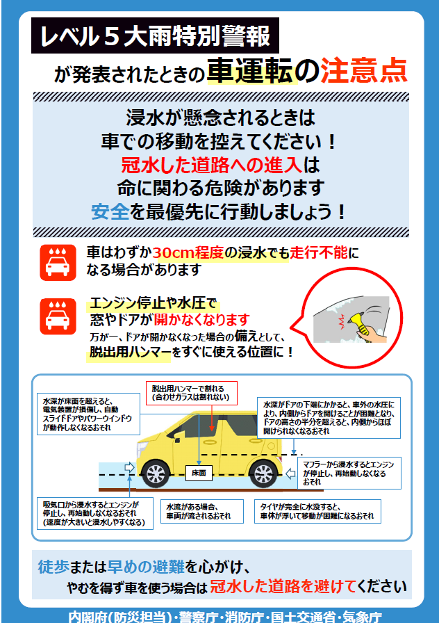 レベル5大雨特別警報時の車の運転