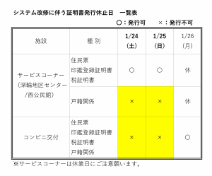システム改修に伴う証明書発行休止日　一覧表