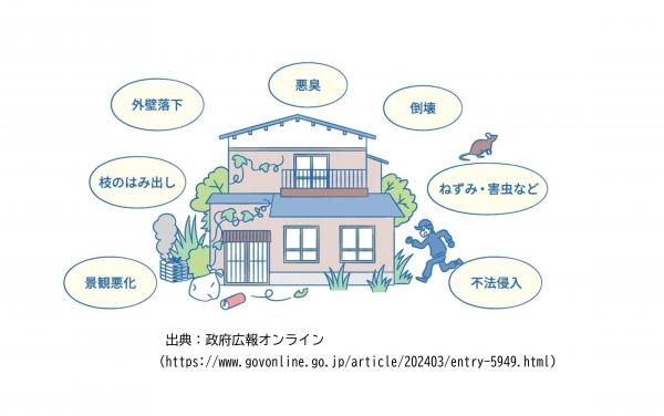 リスクイラスト