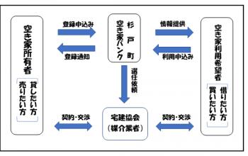 空き家バンク
