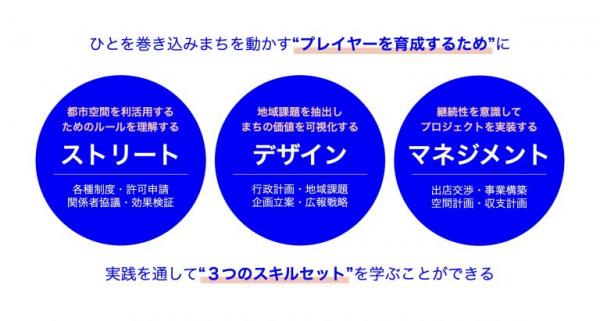 ストリートデザインスクールで学べること