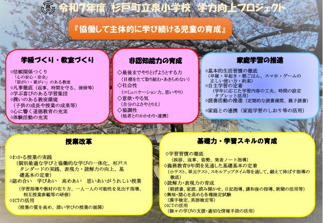 学力向上プラン