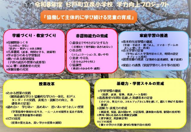 学力向上プロジェクトプラン