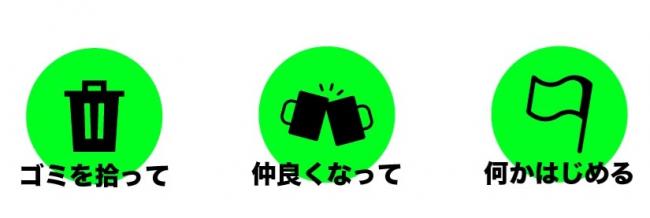 はじめる人を応援する仕組み