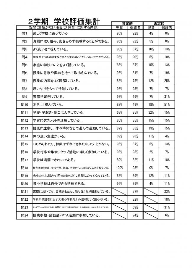 学校評価2