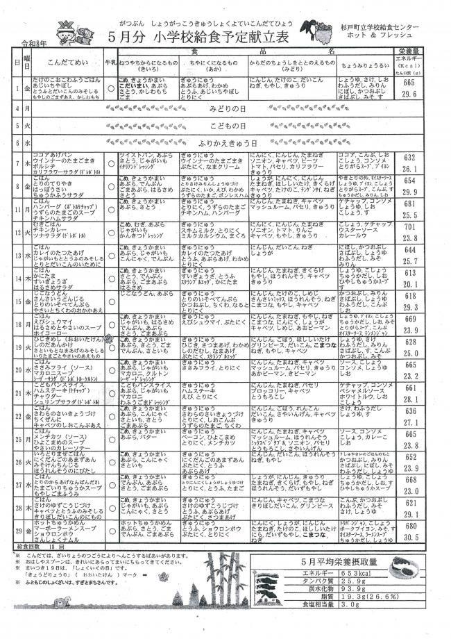 5月の給食