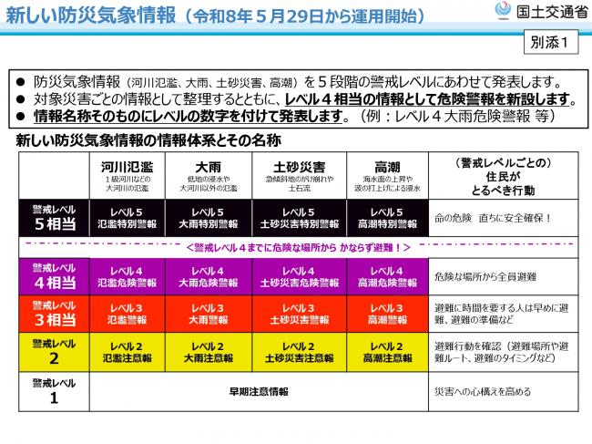 新しい気象情報