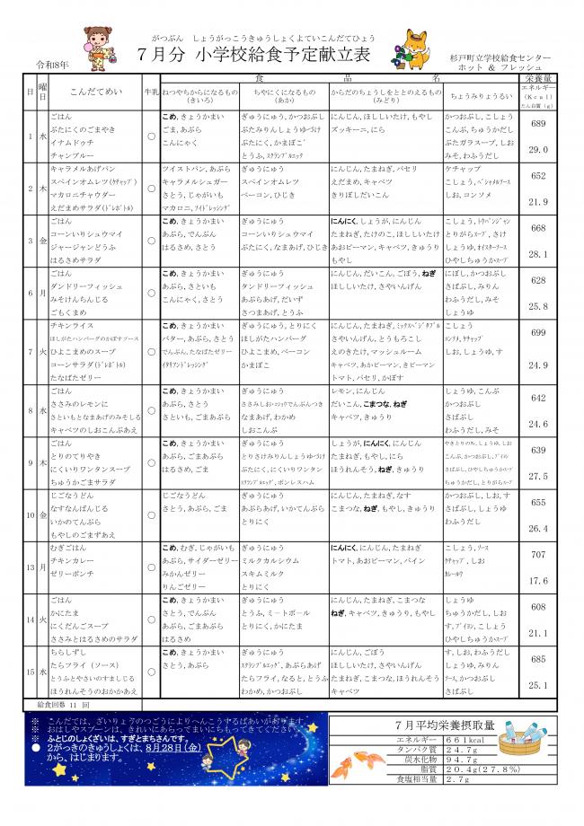 7月の給食