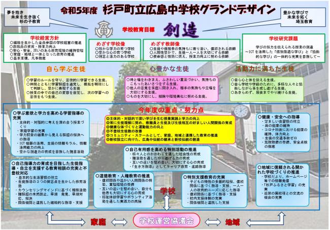 令和5年度杉戸町立広島中学校グランドデザイン